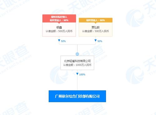 健康信息咨询的重要性与注意事项